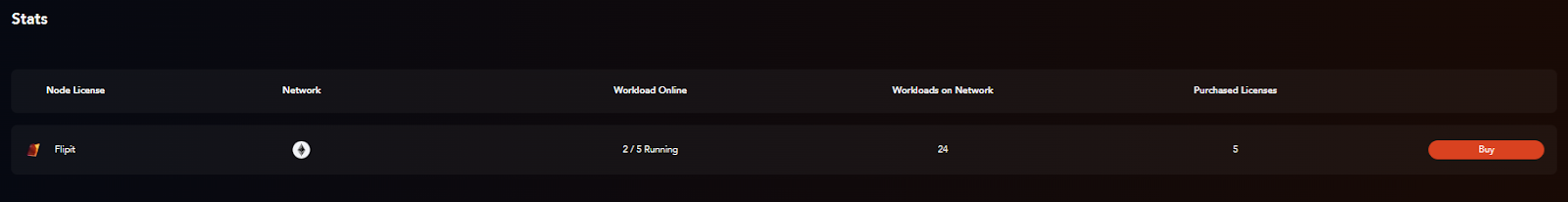 LFG Node Dashboard